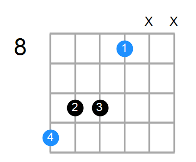 D#6 Chord